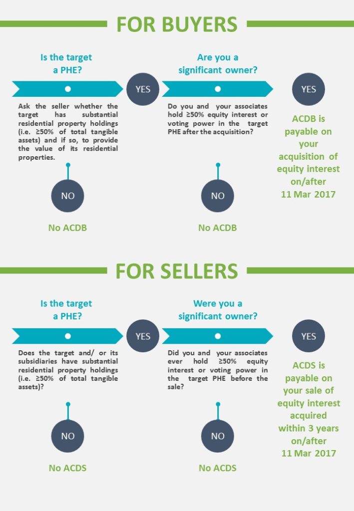 Conveyancing Procedure Flow Chart